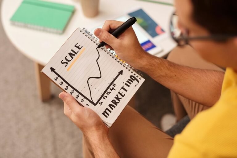 scaling business successfully strategies